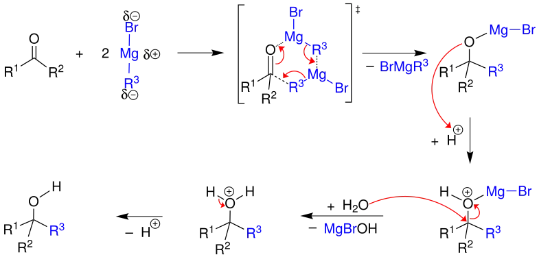 Mécanisme d'une réaction de Grignard.