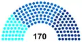 2015-2018