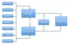 Schéma représentant les interactions entre la gestion de l'incertitude, la gestion de l'anxiété, la réflexivité et l'effectivité de la communication.