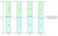 Évolution de la proportion hommes-femmes, entre 1999 et 2009.