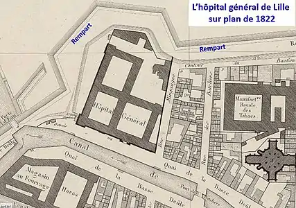 Hôpital général en 1822