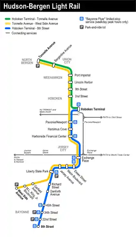 Image illustrative de l’article Métro léger Hudson-Bergen