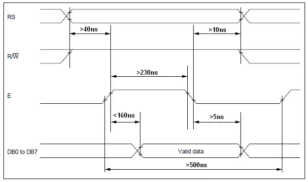 Temps à respecter en lecture pour le HD44780