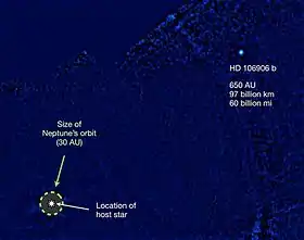 L'étoile HD 106906 et la planète HD 106906 b, avec l'orbite de Neptune en comparaison.
