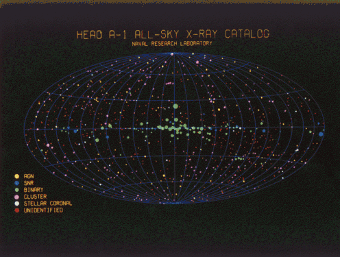 Carte des sources de rayons X établie à l'aide de l'instrument A1