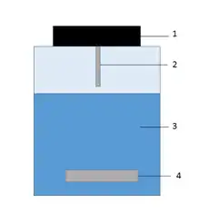 Montage pour HSSE : 1) Bouchon 2) Barreau recouvert de PDMS 3) Échantillon 4) Barreau magnétique