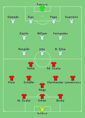 Composition de la Hongrie et du Portugal lors du match du 15 juin 2021.