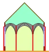 Église-halle. Elle peut avoir plusieurs toits traverses au lieu du grand toit longitudinal.