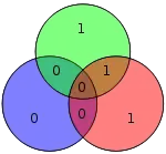 Hamming code for 0100 becomes 0100101