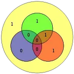 Hamming code for 0100 becomes 0100101 with extra parity bit 1