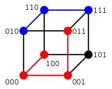 L'hypercube 
          Q
            3
    {\displaystyle Q_{3}}
 étiqueté sur l'alphabet 
        {
        0
        ,
        1
        }
    {\displaystyle \{0,1\}}