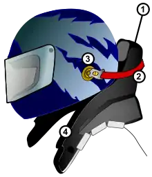 Représentation du système HANS selon lesquels les casques utilisés par les pilotes sont produits.