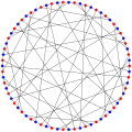 Représentation du nombre chromatique du graphe de Harries : 2.