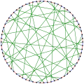 Représentation de l'indice chromatique du graphe de Harries : 3