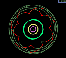 Animation en rotation montrant l'orbite d'Hauméa similaire à une rosace lorsque centrée sur Neptune.