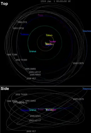 Description de l'image Haumea family orbits.png.