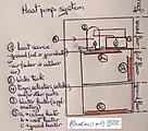 Un système de pompe à chaleur HVAC.