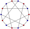 Le nombre chromatique du graphe de Heawood est 2.