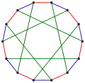 L'indice chromatique du graphe de Heawood est 3.