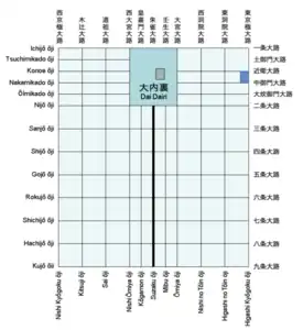 Carte schématique de Heian-Kyō montrant l'emplacement du palais ainsi que le palais temporaire, dans le palais Impérial de Kyōto.