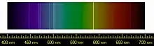 Image du spectre visible avec en surimpression les raies jaunes, bleues et violettes caractéristiques de l'Helium.