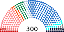 Image illustrative de l’article XVe législature du Parlement hellénique