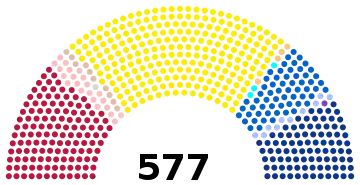Répartition des sièges par nuance du ministère de l'Intérieur à l'issue des élections législatives de 2022