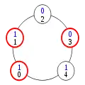 Configuration (2)