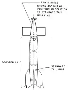 Diagramme du Hermes II.