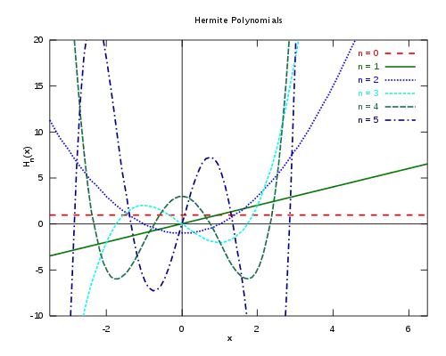 Polynômes d'Hermite