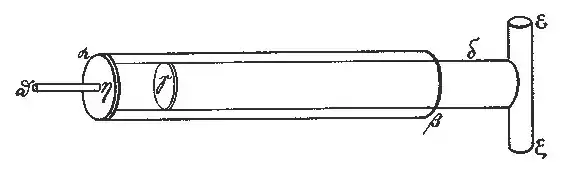 Tube pneumatique avec piston, d'après Héron d'Alexandrie