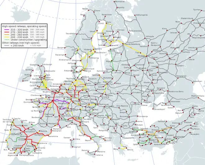 Allegro sur le réseau européen