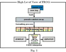 Description de l'image High level view of FROG.PNG.