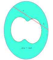 Illustration du théorème de Holditch dans le cas d'une courbe extérieure elliptique. On remarque que la courbe de Holditch n'est pas convexe.
