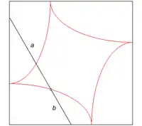 Cas d'une courbe extérieure carrée. Cela permet de retrouver l'aire de l'ellipse.