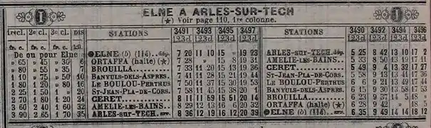 Horaires de la ligne, en 1912.