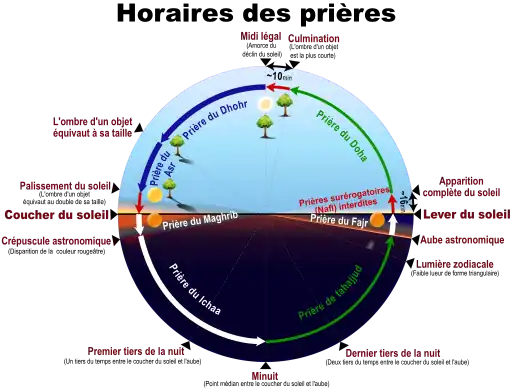 Horaires des prières en Islam