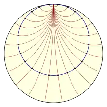À l'intérieur d'un grand cercle, cercle bleu traversé par un réseau d'arc de cercles rouges tous tangents à l'extrémité supérieure de l'image.