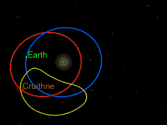 Vue depuis la Terre, l'orbite de Cruithne a la forme d'un haricot.