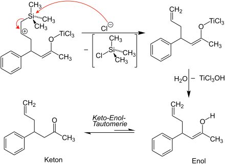 Élimination du chlorure de triméthylsilyle.