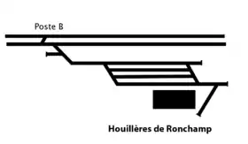 Plan de masse montrant 4 voies à côté d'un hangar se regroupant pour rejoindre une ligne SNCF..