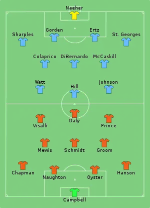 Composition du Dash de Houston et des Red Stars de Chicago lors du match du 26 juillet 2020.