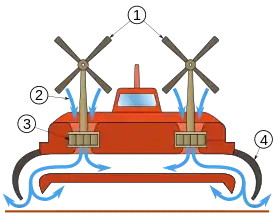 Image illustrative de l’article Aéroglisseur