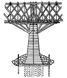 Howe truss bridge, pont construit en 1840 par Howe, à Springfield