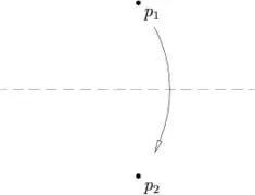 Axiome 2. Un unique pli amène un point 
          p
            1
    {\displaystyle p_{1}}
 sur un point 
          p
            2
    {\displaystyle p_{2}}
.