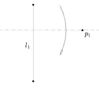 Axiome 4. Un unique pli passe par un point 
          p
            1
    {\displaystyle p_{1}}
 et est orthogonal à une droite 
          l
            1
    {\displaystyle l_{1}}
.