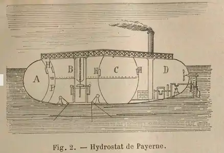 Le Belledonne, un hydrostat conçu par Payerne (1844).