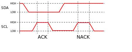 Acquittement I²C