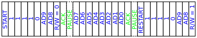 Adressage d'un esclave I²C sur 10 bits en lecture