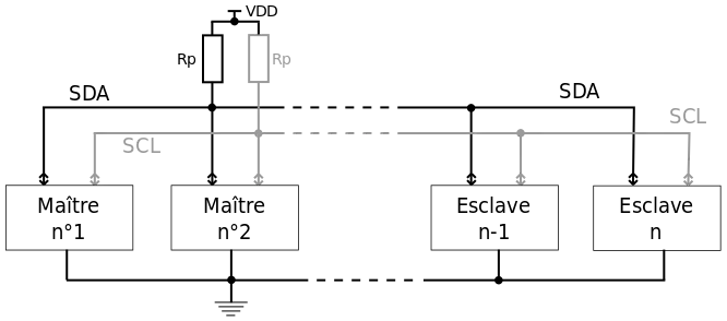 Architecture I²C avec plusieurs maîtres et plusieurs esclaves